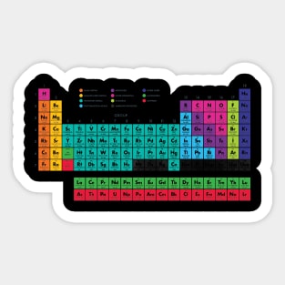 The periodic table of the (chemical) elements Sticker